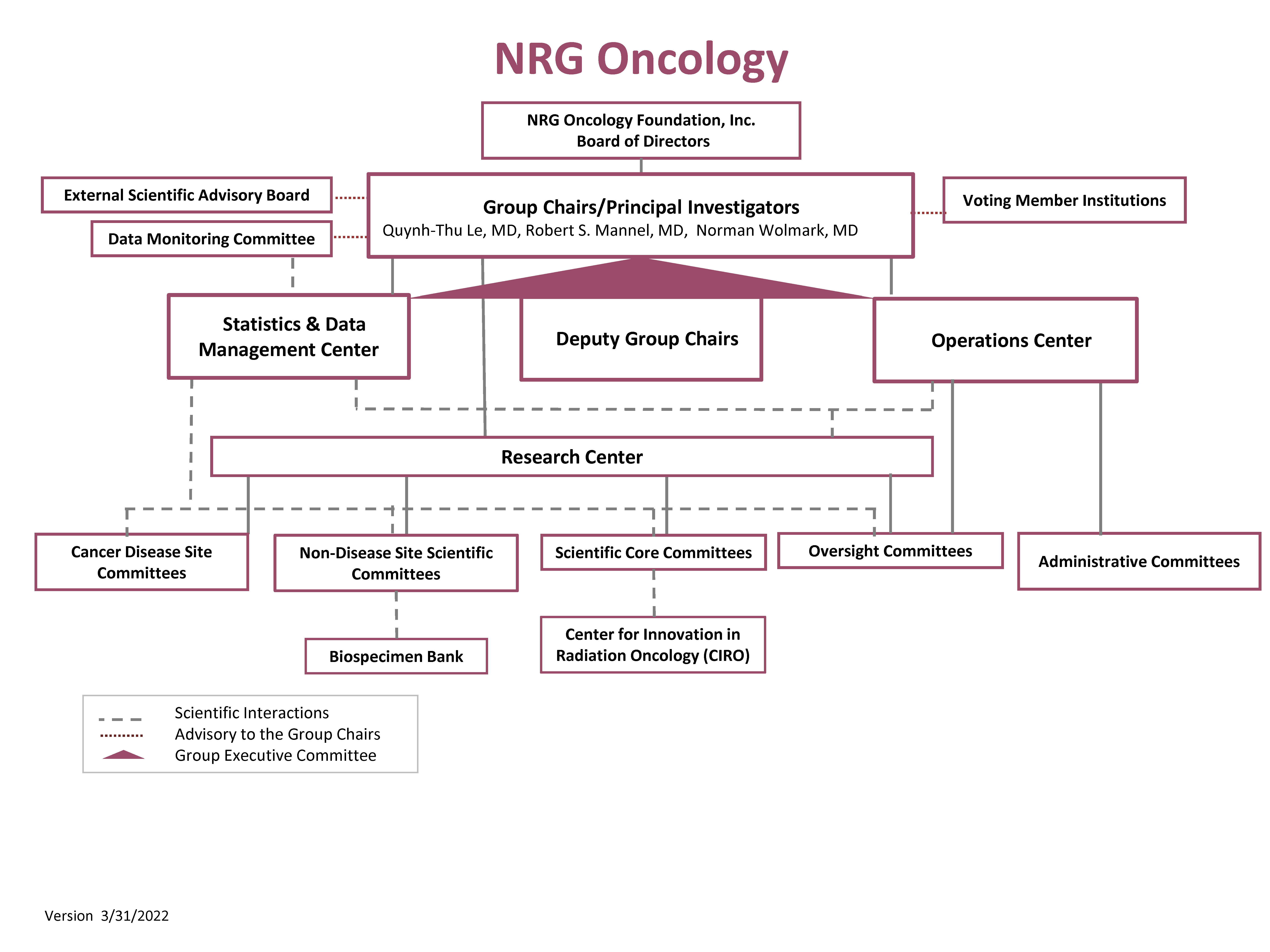 NRG Org Chart 03-31-2022